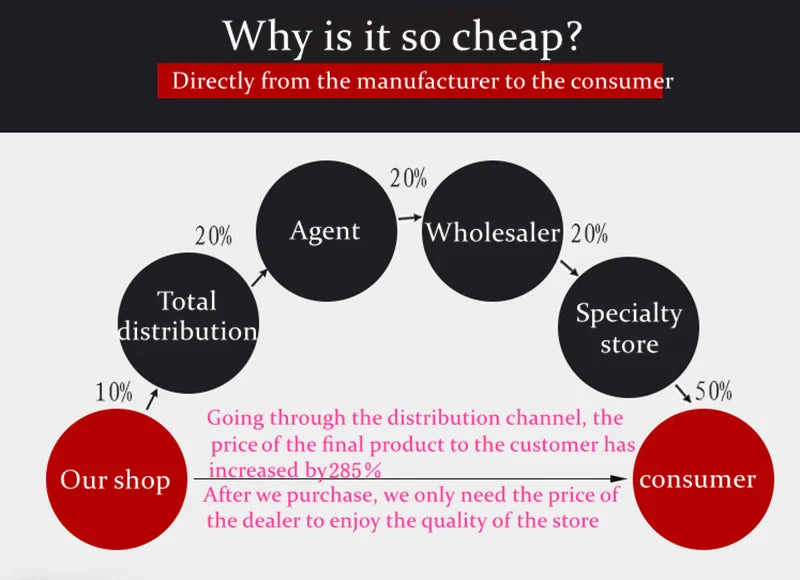 Dimmable AC90V-260V 5W7W9W12W15W18W20W LED Downlights Epistar Chip COB Recessed Ceiling Lamps Spot Lights  For Home illumination