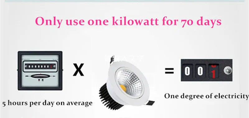 Dimmable AC90V-260V 5W7W9W12W15W18W20W LED Downlights Epistar Chip COB Recessed Ceiling Lamps Spot Lights  For Home illumination